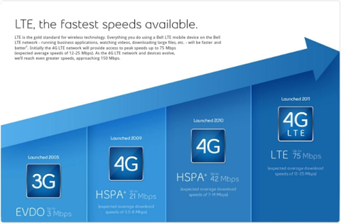 all network booster