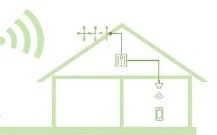 Mobile Phone Signal Booster Coverage - Mobile Repeaters UK