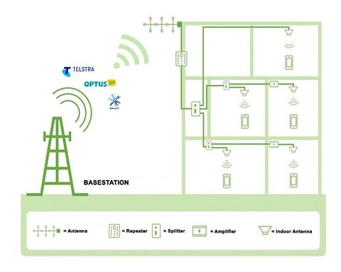 Mobile Phone Booster for office example